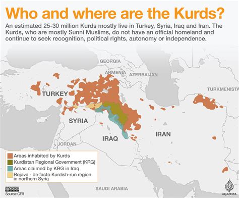 Who are the Kurds? | Kurds News | Al Jazeera