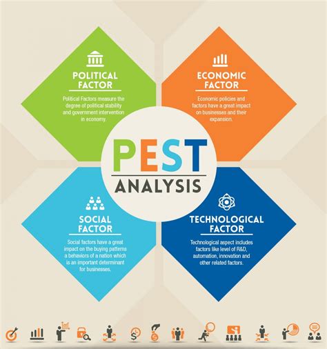 Healthy lifestyle, happy life!: PEST ANALYSIS