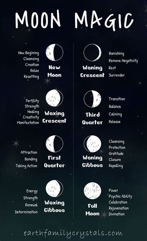 Moon Magic | Moon magic, Moon phases, Moon phase calendar