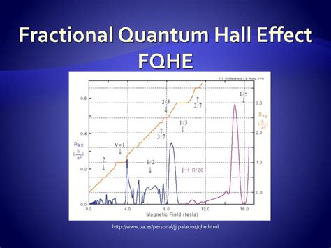 PPT - Quantum Hall Effect PowerPoint Presentation, free download - ID ...