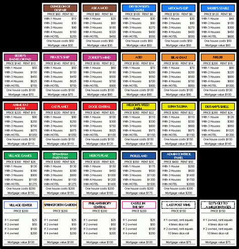 Printable Monopoly Property Cards Pdf - Printable World Holiday