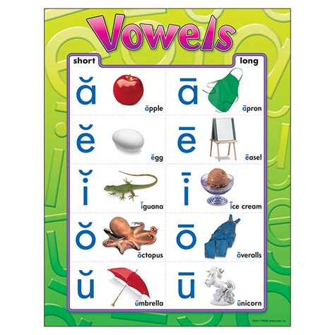 Vowels Learning Chart - T-38032 | Trend Enterprises Inc.