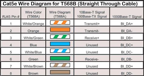 Favorite Ethernet Termination Diagram Wiring A Three Way Light Switch ...