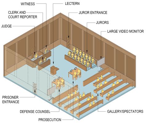 Best Practices for Courtroom Layouts Promoting Visibility