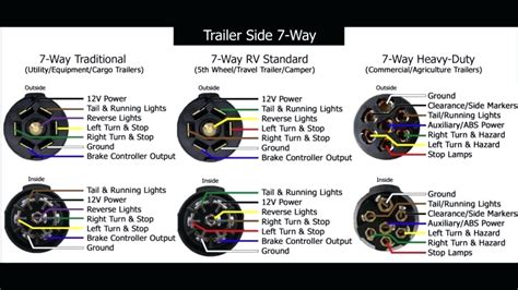 Ford 7 Pin Trailer Wiring Color Code