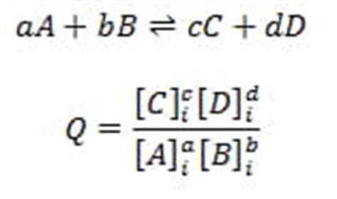 The Reaction Quotient | SchoolWorkHelper