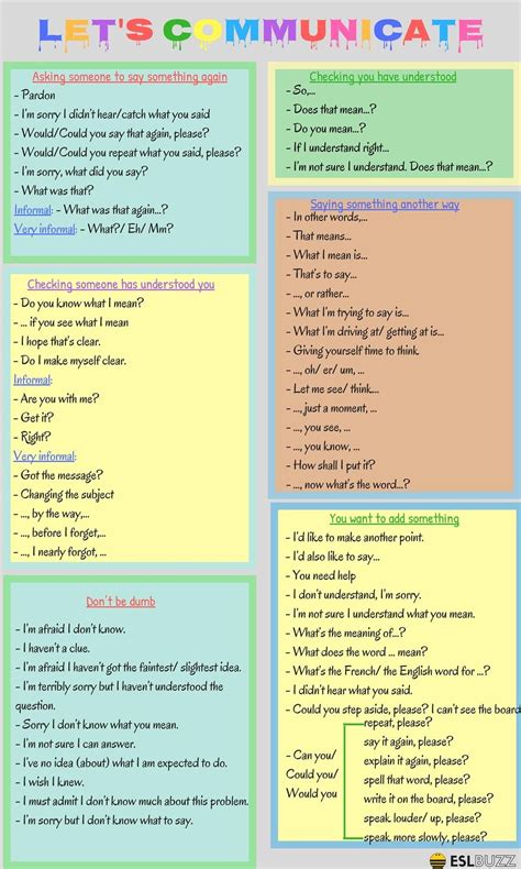 Common Phrases Used in Daily English Conversation English Speaking ...