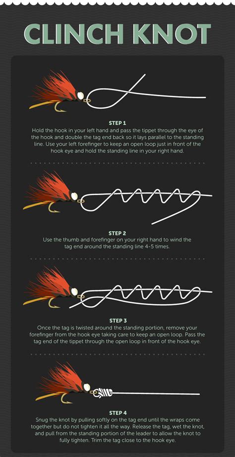 Fly Fishing Knots, Loops, And Connections