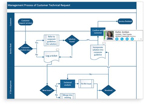 Process Diagram Visio Examples How To Create Ms Visio Cross-