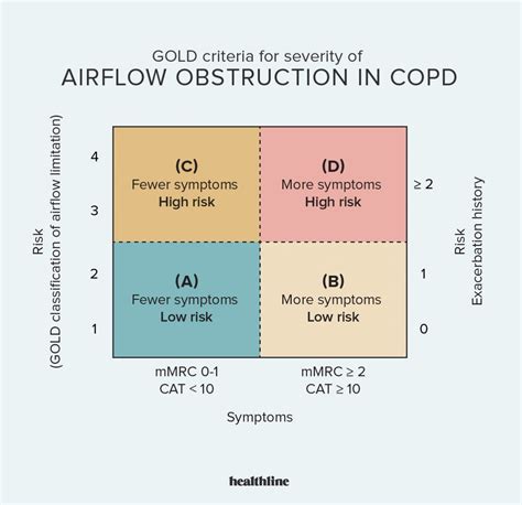 Copd emphysema heart disease – Artofit