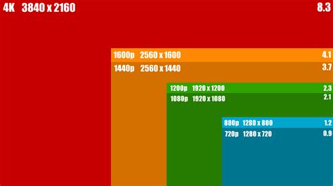 Idea 28+ 4K Resolution Vs 1080P