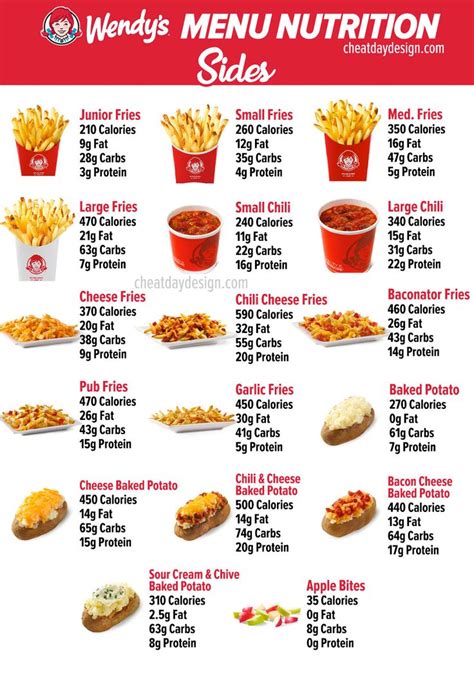 Wendy's Menu Calories & Nutrition Facts for Every Item | Healthy fast ...