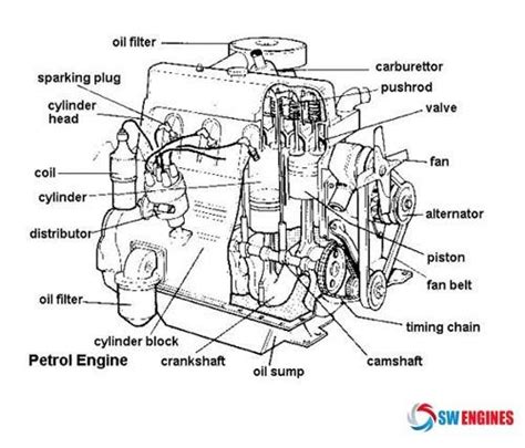 Maxxforce Engine Sensors Location | My Wiring DIagram