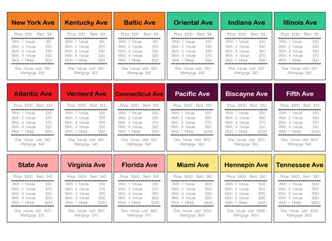 Monopoly Property Cards Template - Sarseh.com