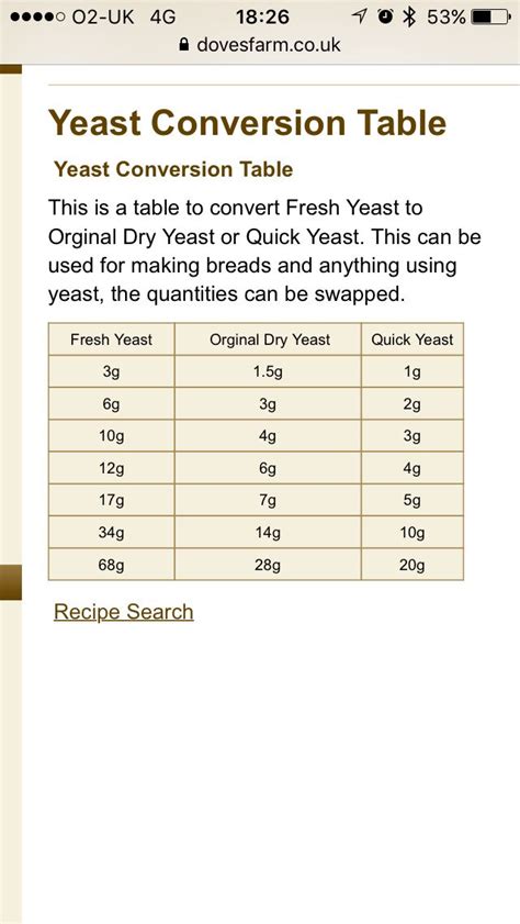 Fresh Yeast To Dry Yeast Conversion Chart - Conversion Chart Examples