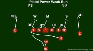 Pistol Formation Offense Football Coaching Guide (Includes Images)