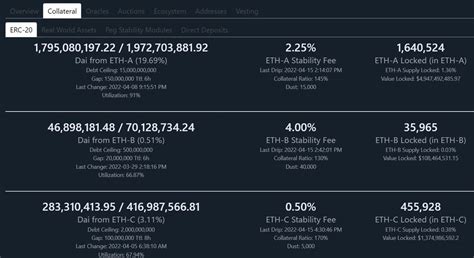 1/ Time to look at the main stablecoins, including people's favorite # ...