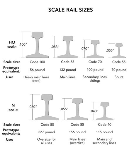 Railroad Track Rail Dimensions