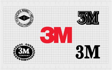 3m Innovation Logo