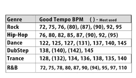 Music Production Tempo Guide