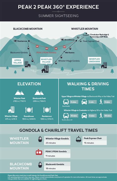 PEAK 2 PEAK Gondola in Whistler | Tourism Whistler