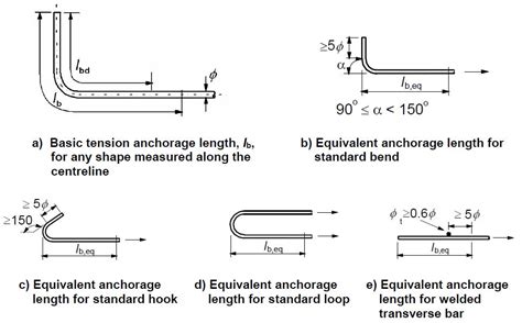 How to Calculate the Anchorage and Lap Length of Steel Reinforcements ...