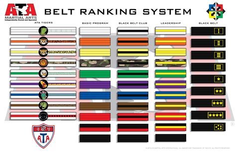 Martial Arts Belt Order Taekwondo - Get More Anythink's