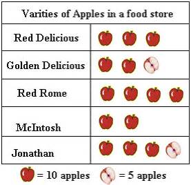 Definition and examples of pictograph | define pictograph - Statistics ...