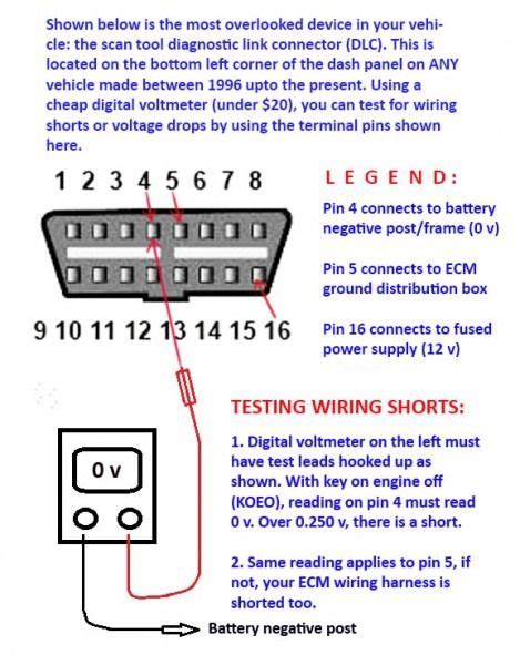 Obd2 Connector Wiring Diagram - kamrantuf