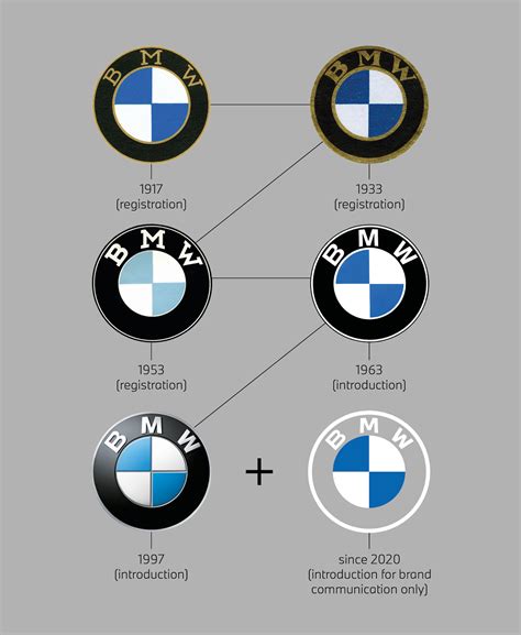 What does the BMW logo mean? | BMW.com