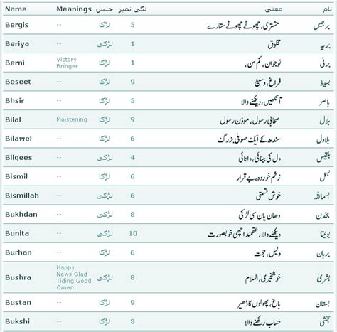 Unique Islamic Baby Names With Meaning - Wallpaper hd