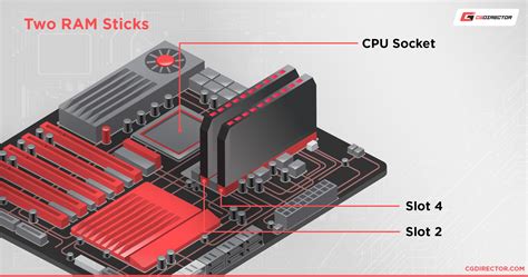 Which RAM Slots Should You Use?