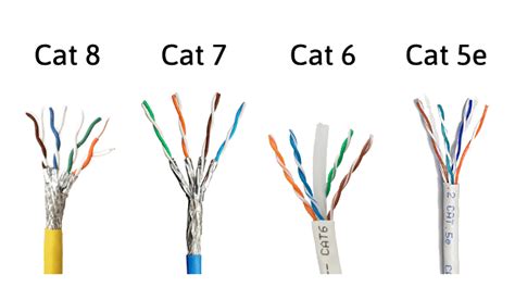 Cat 7 Vs. Cat 8 - What's The Difference In 2024?