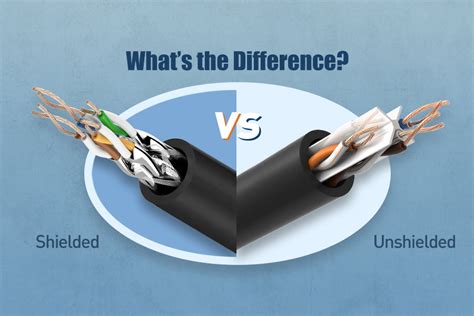 Understanding Shielded vs. Unshielded Ethernet Cables - Tektel.com