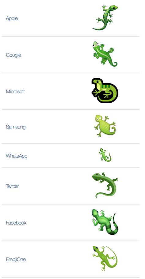 🦎 Lizard emoji Meaning | Dictionary.com