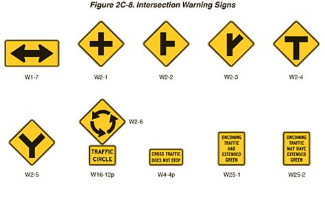 Y Intersection Sign