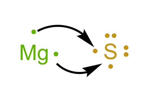 Draw the Lewis structure of magnesium sulfide (MgS). | Quizlet