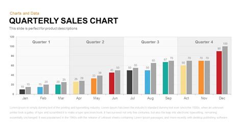 Quarterly Sales Chart PowerPoint Template & Keynote Slide - Slidebazaar