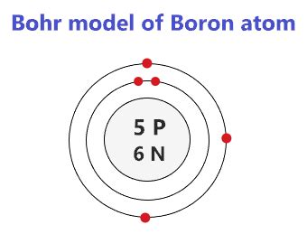 Boron Bohr Model - How to draw Bohr diagram for Boron(B) atom