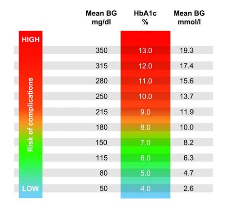 What Is Normal Blood Sugar? - BloodGlucoseValue.com