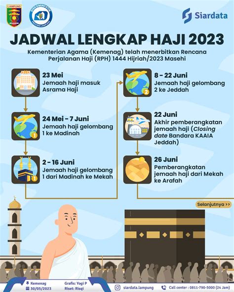 Jadwal Lengkap Haji 2023 - PPID Provinsi Lampung