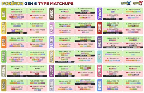 Actually readable Pokémon Weakness Chart - Pokémon - Neocodex - Neopets ...