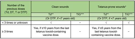 Diphtheria and Tetanus Toxoid Vaccine Immunization Schedule - Biovalys