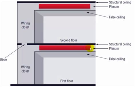 OFNP: Optical Fiber Nonconductive Plenum Cable - Fiber Optic Cabling ...