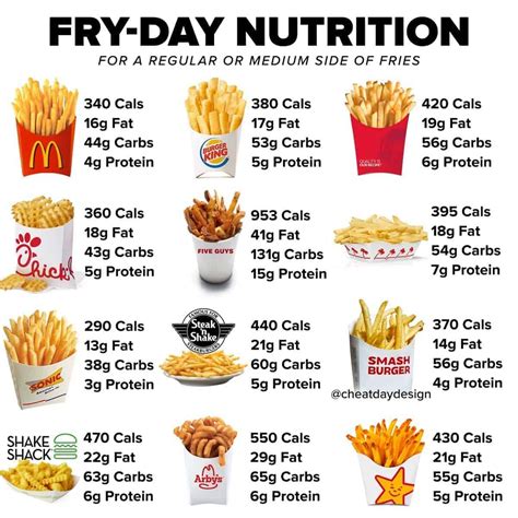 McDonald's Small Fries: How Many Calories Are You Really Eating?