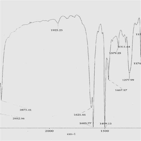 IR Spectrum of Pure Butanol. | Download Scientific Diagram