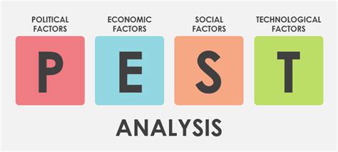 What is PEST Analysis?