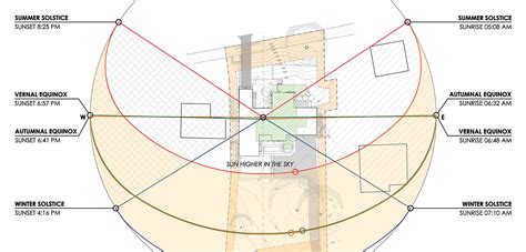 Sun Path Diagrams Architecture - IMAGESEE