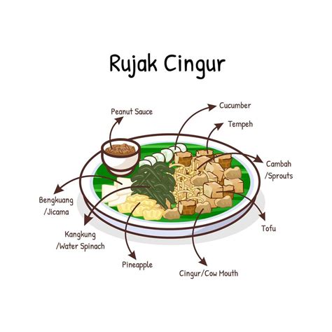 Rujak cingur mixture of fruits vegetables with spicy peanut sauce and ...