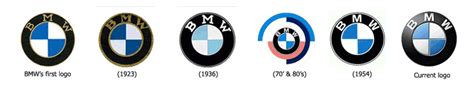 fuzzyface-love: BMW Logo Evolution & Secrets